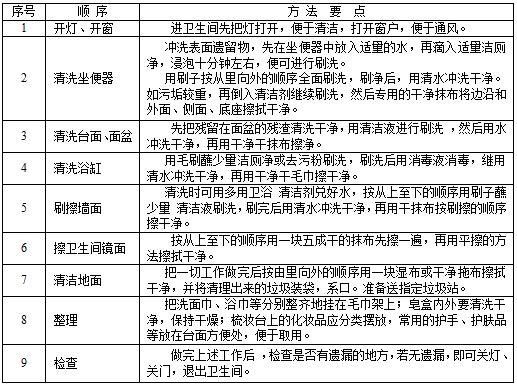 衞(wei)生(sheng)間(jian)清潔(jie).JPG